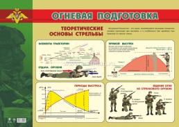 Основы безопасности и защиты Родины (ОБЗР). Комплект учебно-наглядных пособий для уроков и оформления кабинета: 18 в 1 — интернет-магазин УчМаг