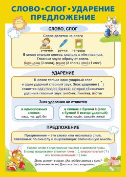 Комплект плакатов "Русский язык. Обучение грамоте": 4 плаката (Формат А2) — интернет-магазин УчМаг