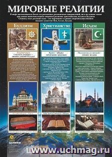 Учебный плакат. Мировые религии: Формат А2