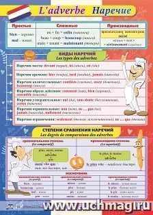 Учебный плакат. Французский язык. Наречие: Формат А2