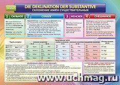 Учебный плакат. Немецкий язык. Склонение имён существительных: Формат А2
